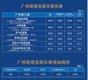 去广东旅游大概多少钱-