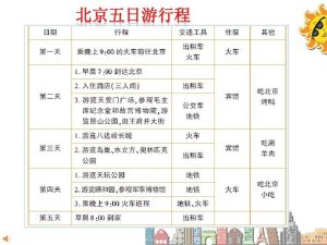 北京五日游最佳方案路线-