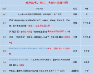 云南报团8日游一般要多少钱-