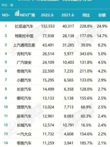 汽车销量排行榜-