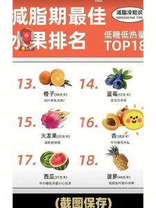 十大低糖水果排行榜-
