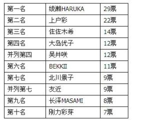 女优排行榜-