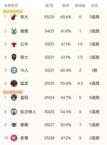 nba排行榜-