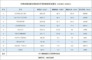 实时票房排行榜-