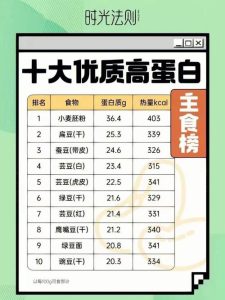 十大高蛋白食物排行榜-