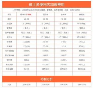 加盟连锁店排行榜-