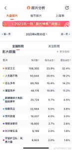 今日票房排行榜实时-