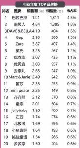 童装品牌排行榜-