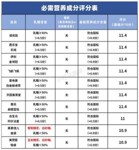 宝宝奶粉排行榜-