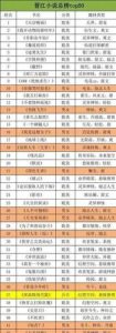 热门小说排行榜-