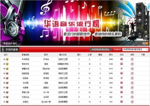 民谣歌曲排行榜-