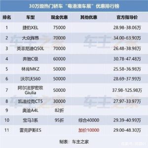 汽车降价排行榜-