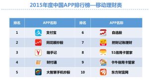 理财app排行榜前十名-