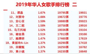 女歌手排行榜-