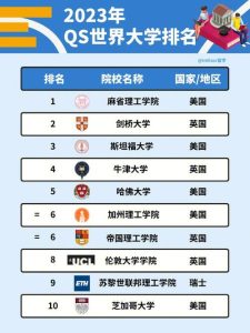 世界大学排行榜-