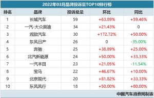 汽车投诉排行榜-