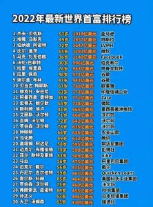 世界首富排行榜-