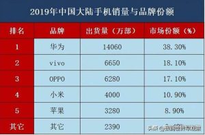 国产手机排行榜前十名-