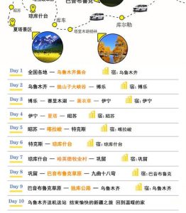 新疆南北大环线旅游-