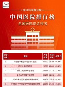 中国医院排行榜-