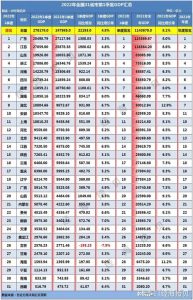全国gdp排行榜-