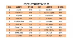 国产手机排行榜2015前十名-