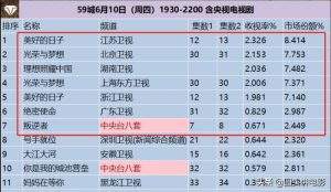 热播电视剧排行榜-