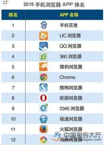 手机浏览器排行榜-