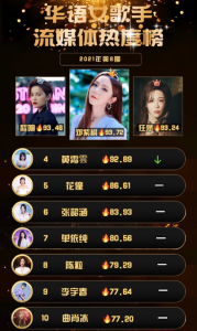 网络歌手排行榜-