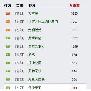 修真小说排行榜-