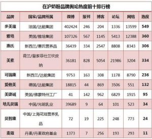 婴儿奶粉排行榜10强-