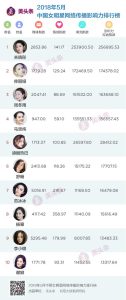 女明星排行榜-