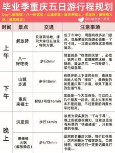 重庆5日游最佳攻略-