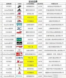 户外品牌排行榜-