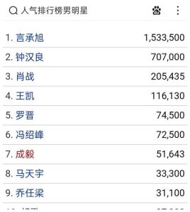 男明星排行榜-