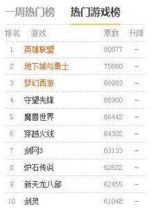 网游排行榜前十名-