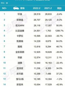 2月汽车销量排行榜-