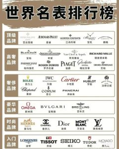 名表排行榜-
