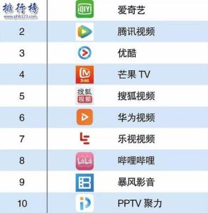 视频软件排行榜-