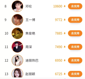 人气排行榜-
