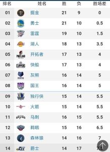 nba球队排行榜-