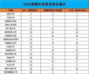 英国大学排行榜-