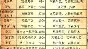 恐怖小说排行榜前十名-