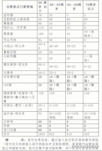 老年旅游专列价格表-