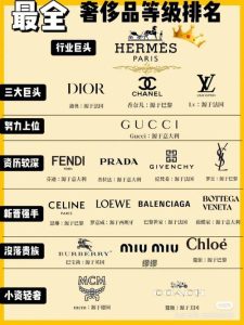 奢侈品排行榜-