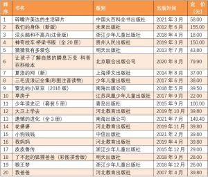 畅销书排行榜-