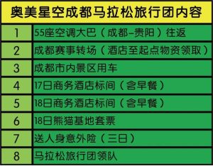 成都旅游成团费用-
