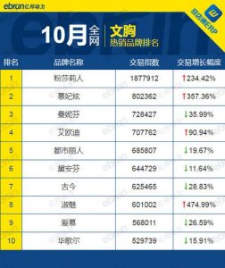 内衣品牌排行榜前十名-