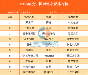 已完结小说排行榜-