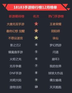 好玩的手游排行榜-